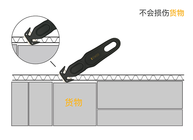 業(yè)務成長有HEWER安全開箱刀同伴